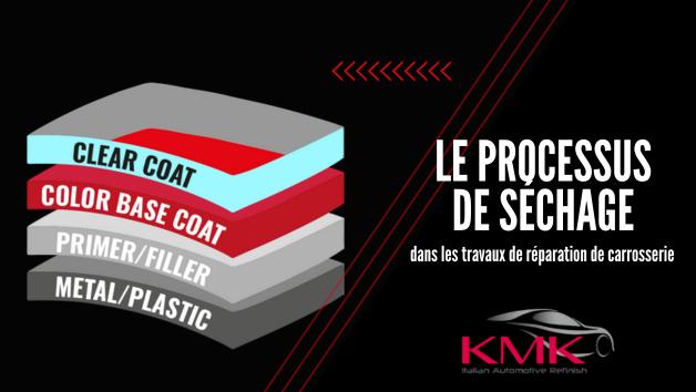 KMK - le processus de séchage d'un produit de carrosserie 